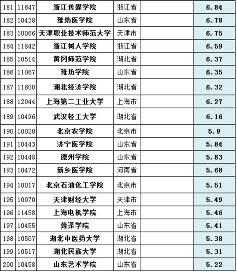 哪些大学超有钱？高校2020年经费公布，10所超百亿，清北遭“大砍”！ - 知乎