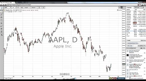 Image result for Trading View Tutorial YouTube