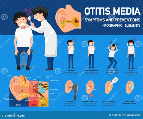Acute Serous Otitis Media