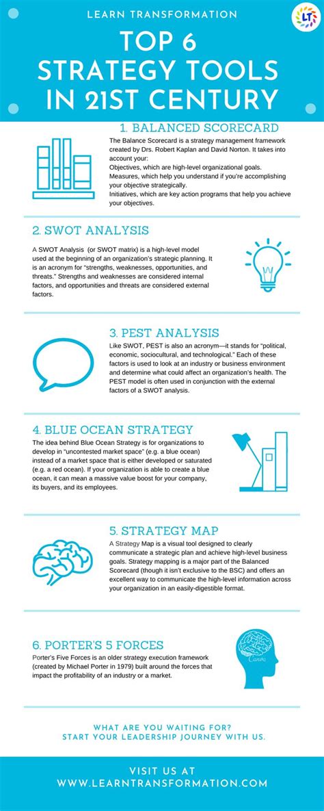 Strategy Planning Tools 的图像结果