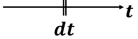 Image result for Continuous-Time Dynamical Systems Examples