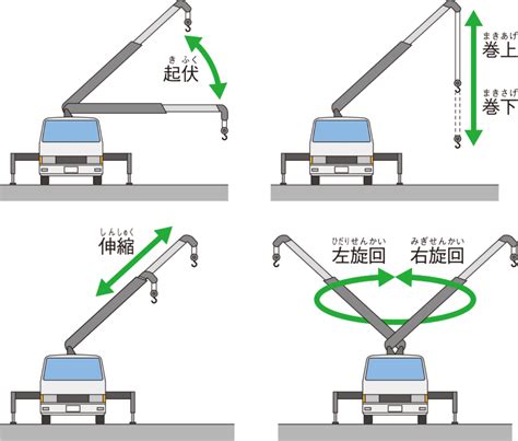 Explain the Flowchart in Flowgorithm 的图像结果