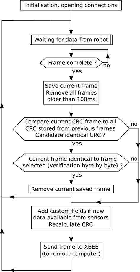 Data Manipulation Tutorial 的图像结果