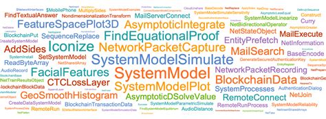 Image result for Wolfram Mathematica Features