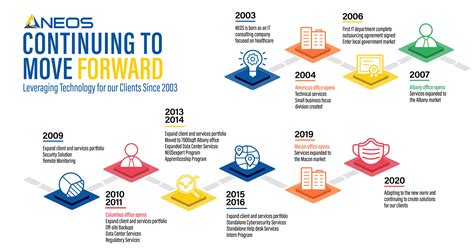 Neos Chronos Template 的图像结果