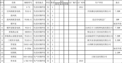 机电设备台账_word文档在线阅读与下载_免费文档