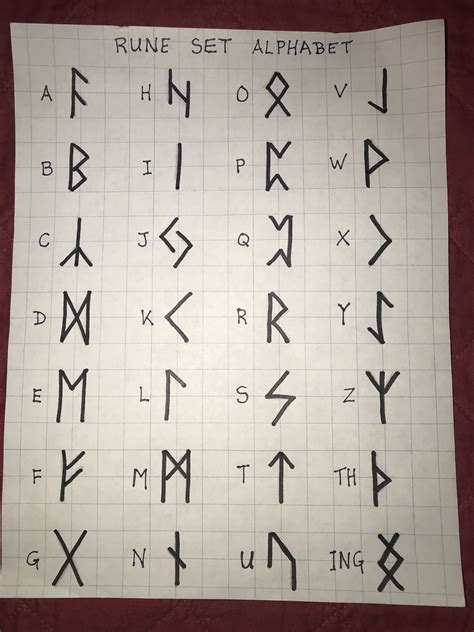 Norse Runes Alphabet