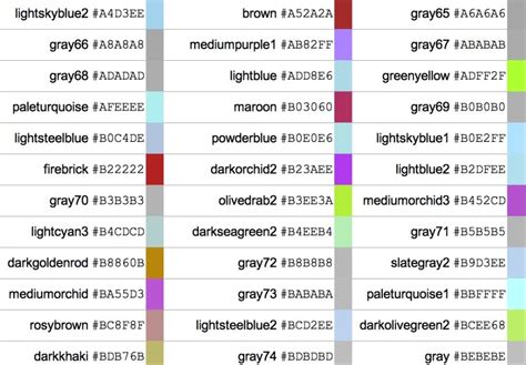 Image result for Color Code List