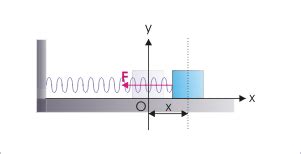 Block Spring System 的图像结果