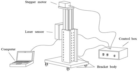 Damage Diagnosis of Reactive Powder Concrete under Fatigue Loading ...