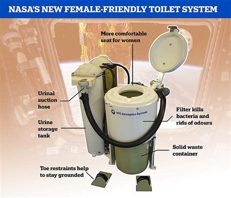 Boldly Go! NASA’s New Space Toilet Offers More Comfort, Improved Efficiency for Deep Space Missions - NASA