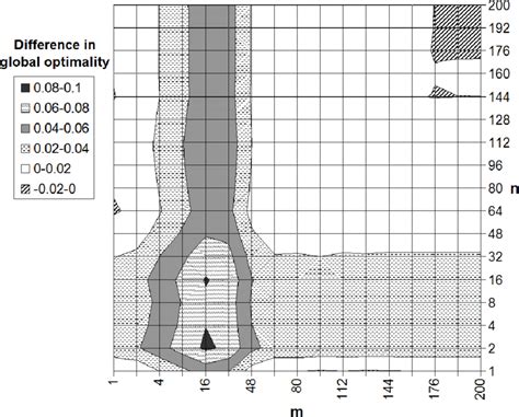 Local Optimality 的图像结果