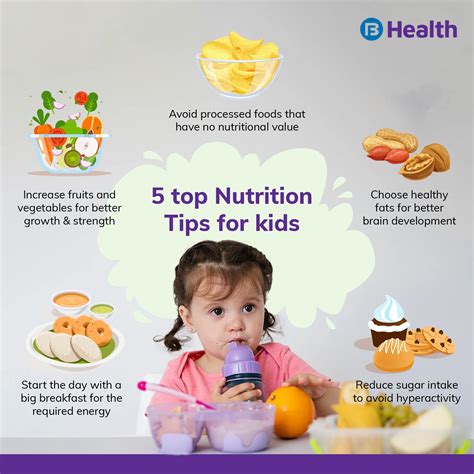 What is the importance of the right nutrition for children?