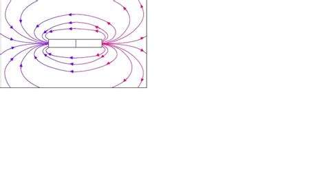 Science Magnet 的图像结果