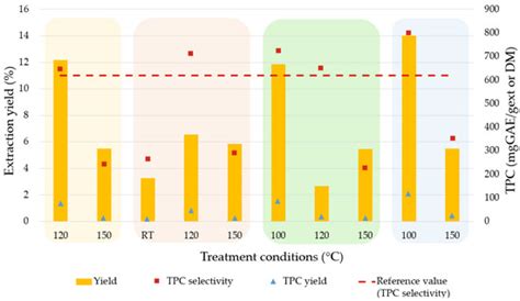Tannin Extraction from Chestnut Wood Waste: From Lab Scale to Semi ...