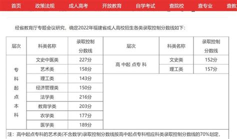 湖北国考扩招81%，武汉最多，学历要求有所提高！ - 知乎
