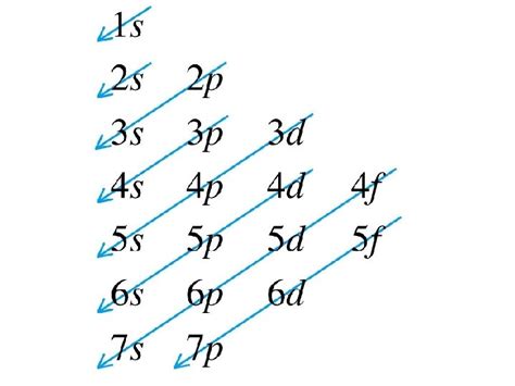 Image result for Code for Making Spiral in Python Example