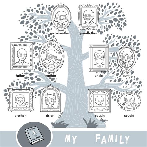 Family tree outline Images - Free Download on Freepik