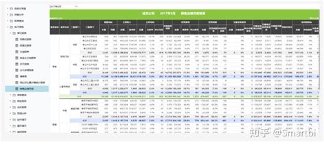 简单、便捷、好用的财务报表制作软件有哪些？这篇就有推荐！ - 知乎