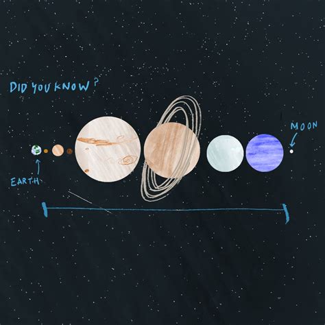 All Planets Fit Between Earth And Moon