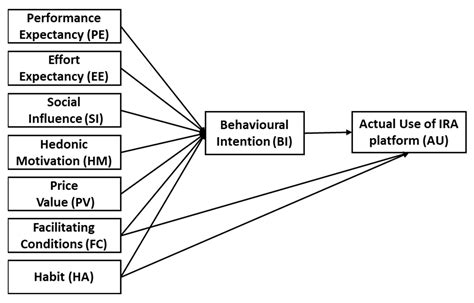 Using Digital Learning Platforms for Teaching Arabic Literacy: A Post ...