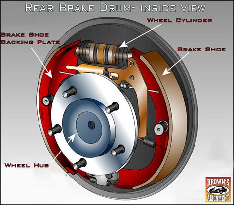 Brake Fluid Exchange Cost