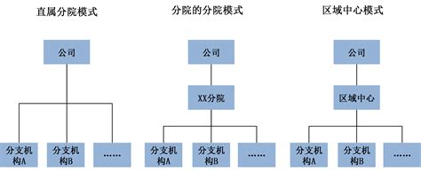 分支机构_中国进出口银行