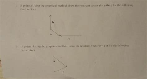 Resultant Vector Using Graphical Method 的图像结果