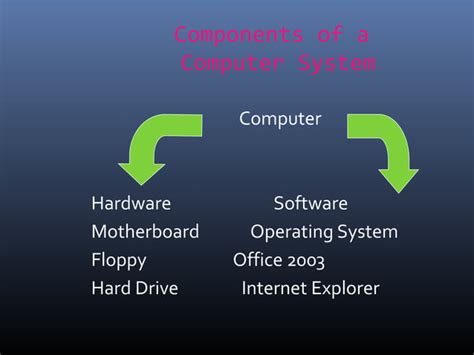 Image result for Introduction of Computer Application