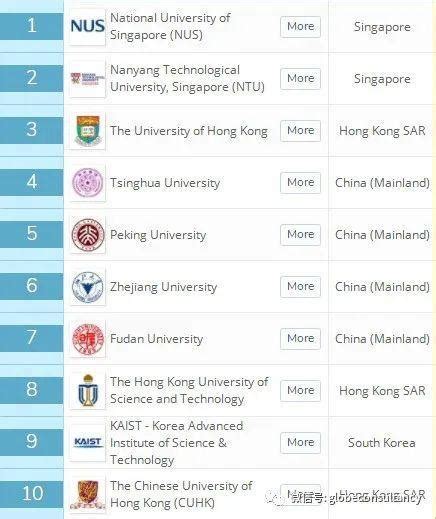 恭贺 张甚哲同学喜获新加坡3所最顶尖大学录取通知书 – FIS