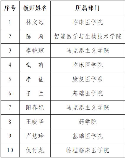 本科留学生回国求职找工作的一些“小建议” - 知乎