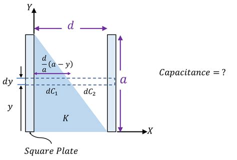 Capacitance Example 的图像结果