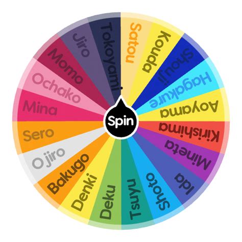 Image result for MHA Randomizer