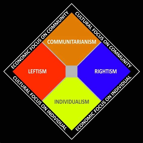 Political Spectrum Graph 的图像结果