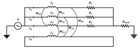 Cable Circuit Model 的图像结果
