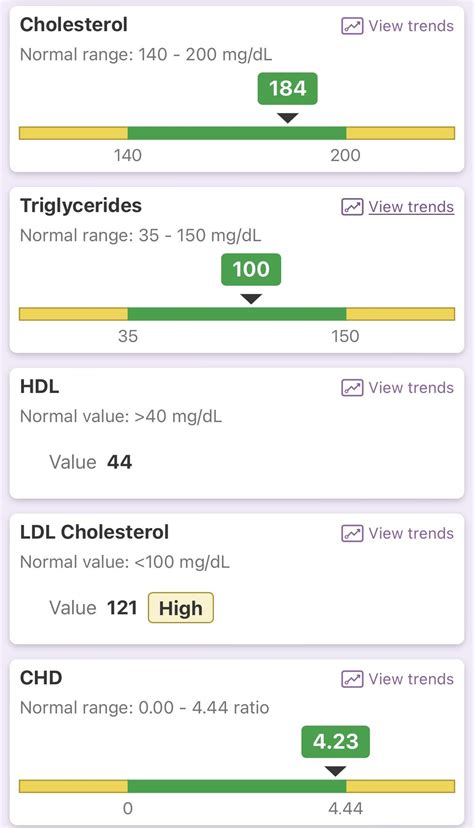 LDL value is high, rest of my lipid panel is in range. What more can I do to bring this down ...