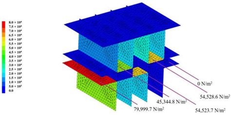 Interlocking Joints with Multiple Locks: Torsion-Shear Failure Analysis ...