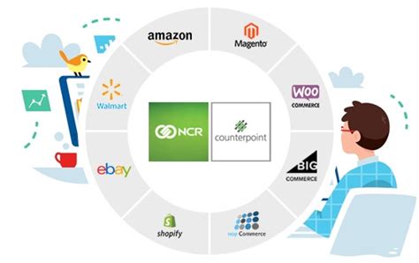 Image result for Counterpoint POS Tutorial