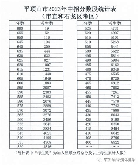 2022年郑州中招三批建档线预估385分？没有最高只有更高！ - 知乎