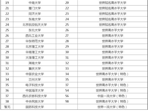 武汉大学有哪些 武汉所有大学排名名单一览表（83所）