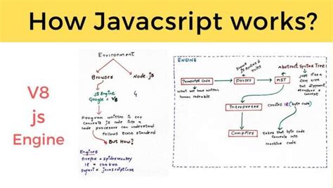 What Is the Basic Structure of JavaScript 的图像结果