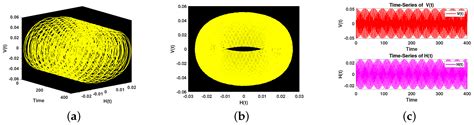 Nonlocal Effects and Chaotic Wave Propagation in the Cubic–Quintic ...