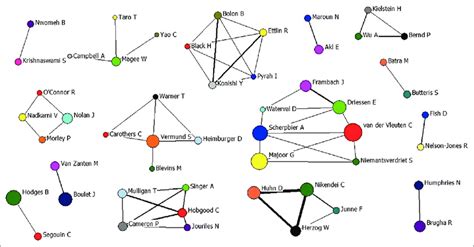 Cooperation Network 的图像结果