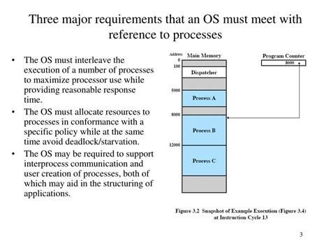 Process Descriptor vs Process Control Block 的图像结果