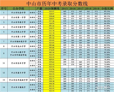 2021四川省初升高最新中考分数折算方法！必看！！ - 知乎