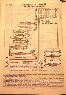 translated version of http derjulian bible translators to bible translations http www translated version of http derjulian bible translators to bible translations http www