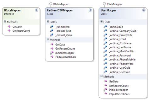 JavaScript DataMapper 的图像结果