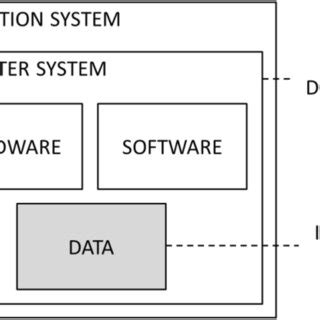 Computer Data Information 的图像结果