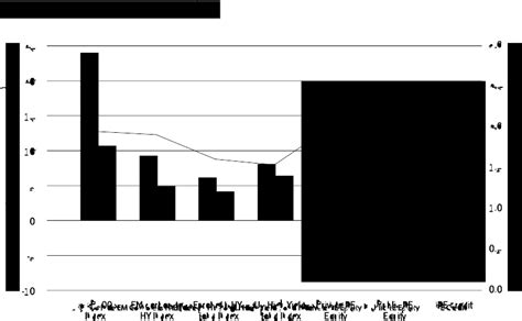 Relative Value and RECS | Manulife Investment Management