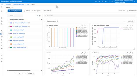 Azure Machine Learning UI 的图像结果